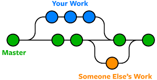 Git branch diagram